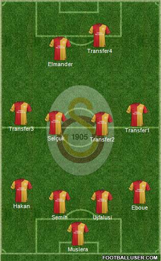 Galatasaray SK Formation 2012