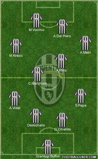 Juventus Formation 2012