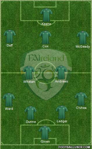 Ireland Formation 2012