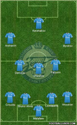 Zenit St. Petersburg Formation 2012