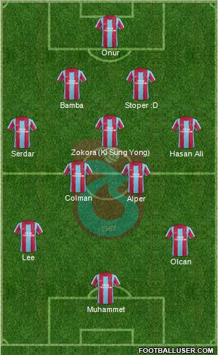 Trabzonspor Formation 2012