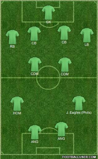 Fifa Team Formation 2012
