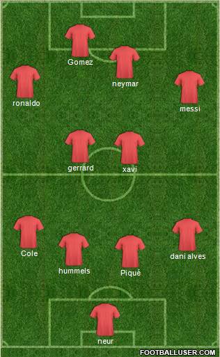 Dream Team Formation 2012