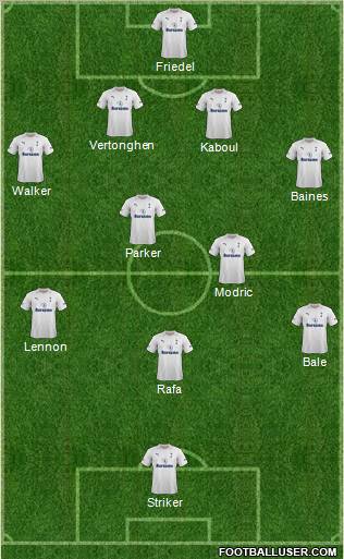 Tottenham Hotspur Formation 2012