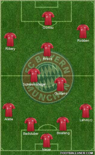 FC Bayern München Formation 2012