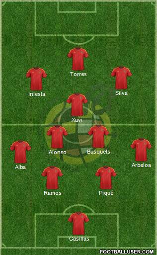 Spain Formation 2012