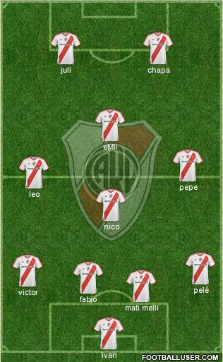 River Plate Formation 2012