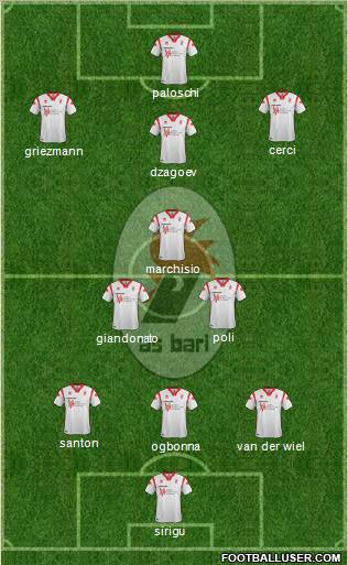 Bari Formation 2012