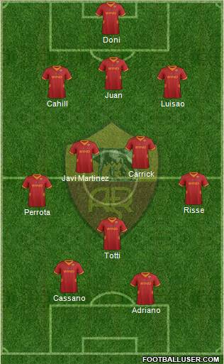 AS Roma Formation 2012