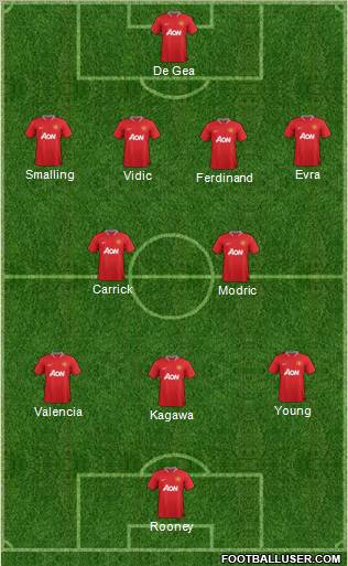 Manchester United Formation 2012