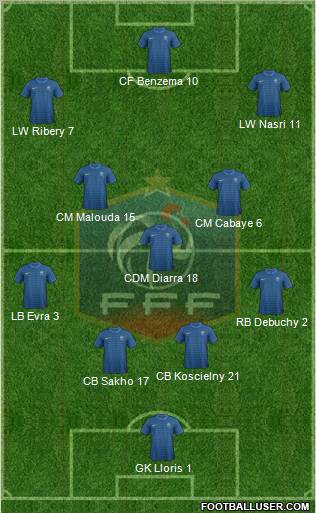 France Formation 2012