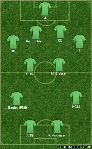 Fifa Team Formation 2012