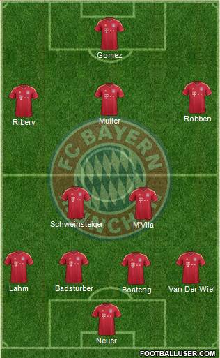 FC Bayern München Formation 2012