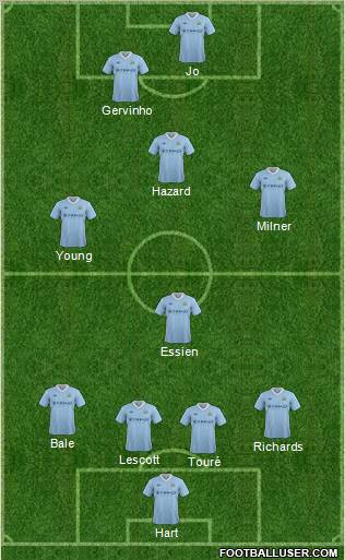 Manchester City Formation 2012