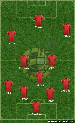 Spain Formation 2012