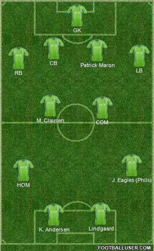 Seattle Sounders FC Formation 2012