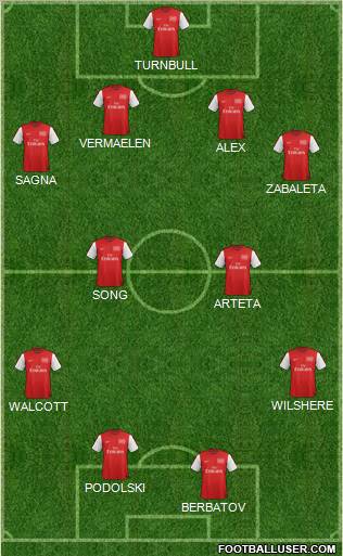 Arsenal Formation 2012