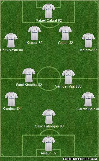Tottenham Hotspur Formation 2012