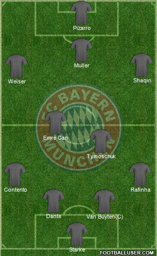 FC Bayern München Formation 2012