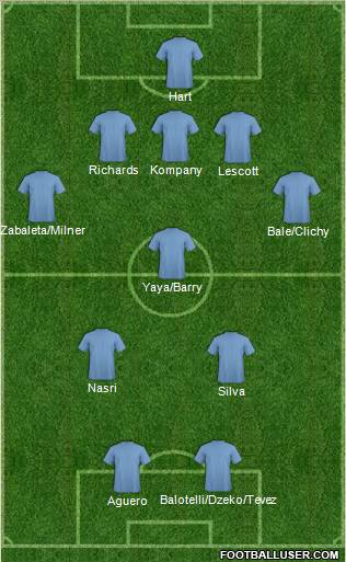 Champions League Team Formation 2012