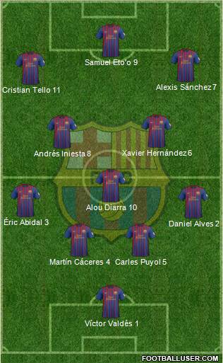F.C. Barcelona Formation 2012