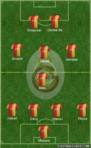 Galatasaray SK Formation 2012