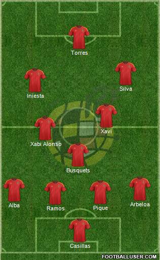 Spain Formation 2012