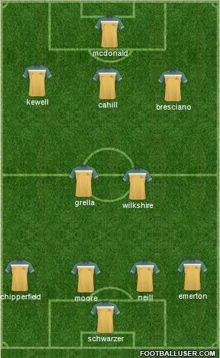 Australia Formation 2012