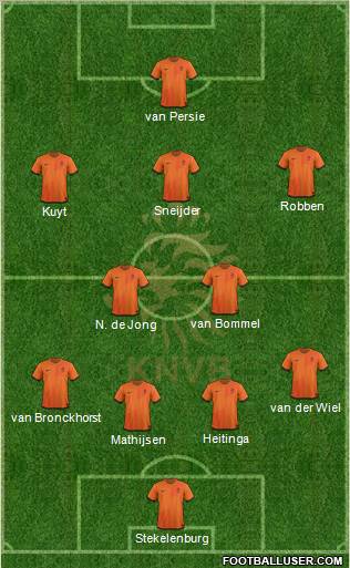 Holland Formation 2012