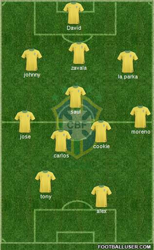 Brazil Formation 2012