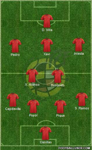 Spain Formation 2012
