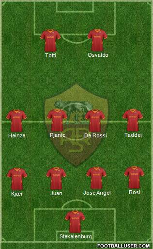 AS Roma Formation 2012
