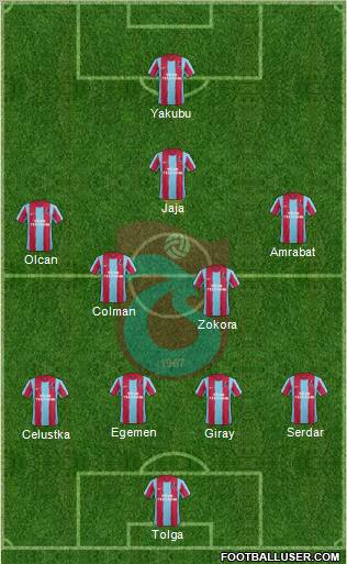 Trabzonspor Formation 2012