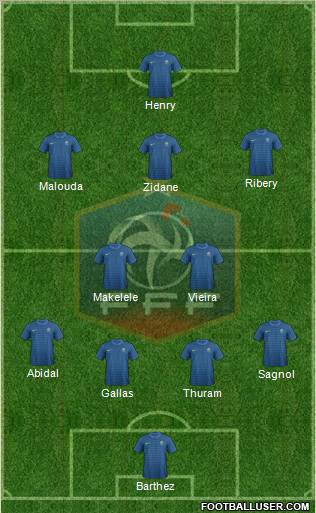 France Formation 2012