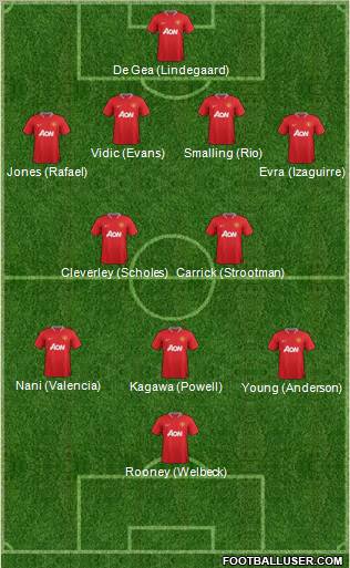 Manchester United Formation 2012