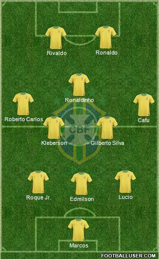 Brazil Formation 2012
