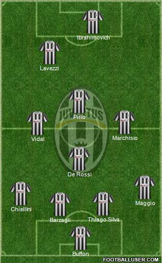 Juventus Formation 2012