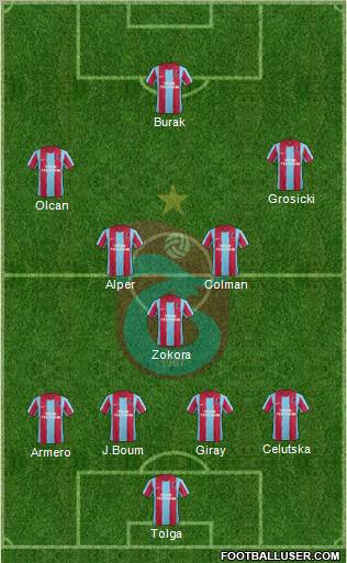 Trabzonspor Formation 2012