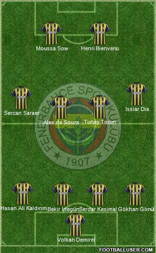 Fenerbahçe SK Formation 2012