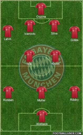 FC Bayern München Formation 2012