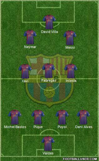 F.C. Barcelona Formation 2012