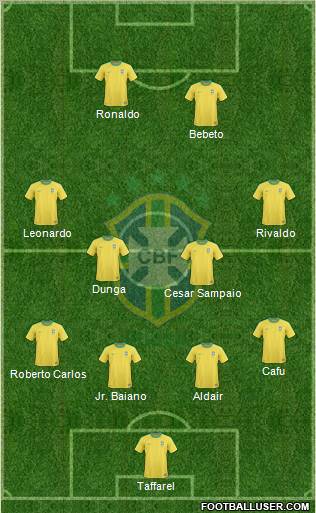 Brazil Formation 2012