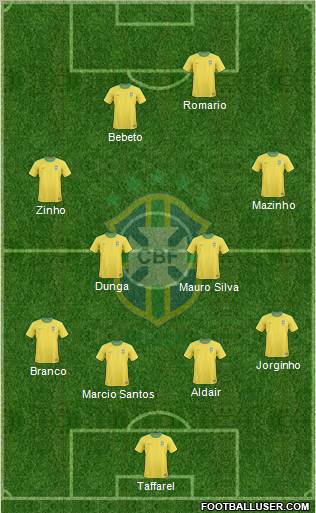 Brazil Formation 2012