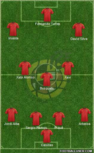 Spain Formation 2012
