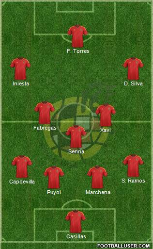 Spain Formation 2012