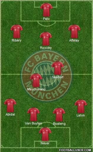 FC Bayern München Formation 2012