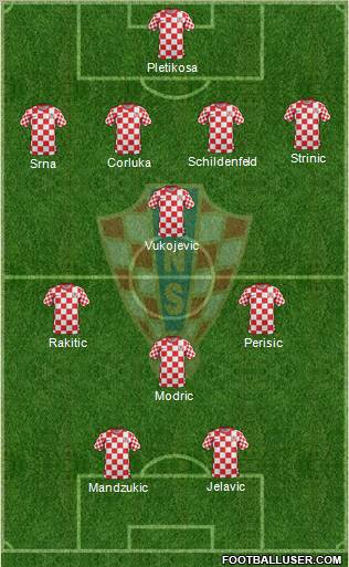 Croatia Formation 2012