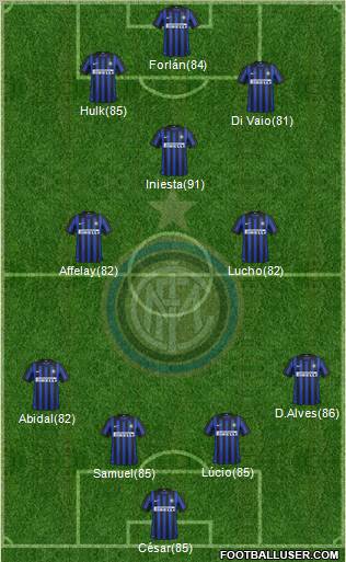 F.C. Internazionale Formation 2012