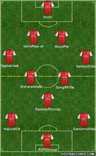 Arsenal Formation 2012