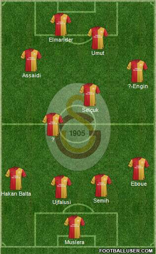 Galatasaray SK Formation 2012